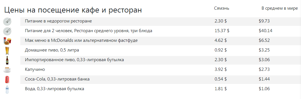 Сямэнь, Китай. Стоимость жизни в Сямынь, цены на еду, аренду, одежду и др.